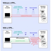 vpn network for mac